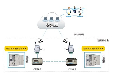 監獄智慧用電系統工程 高效穩健的數據處理方案
