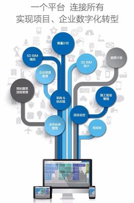 全球首個建筑地產行業垂直云MTWO發布，RIB與微軟攜手打造信息系統集成服務
