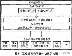 SOA雙總線軟件架構在大型企業信息系統集成服務中的應用