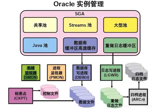 Oracle SGA在信息系統(tǒng)集成服務(wù)中的核心作用與優(yōu)化策略
