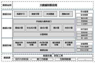 五年唱衰與堅守 Gartner持續(xù)預警Hadoop，集成服務廠商緣何不以為然？