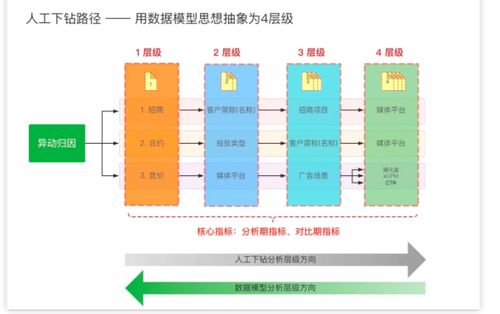 萬字詳解 從數(shù)據(jù)架構到指標定義——一篇文講透數(shù)據(jù)那些事兒與信息系統(tǒng)集成服務