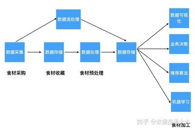從零開始學(xué)習(xí)大數(shù)據(jù) 掌握數(shù)據(jù)處理的核心路徑