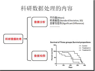 sci論文中的科研數(shù)據(jù)處理方法
