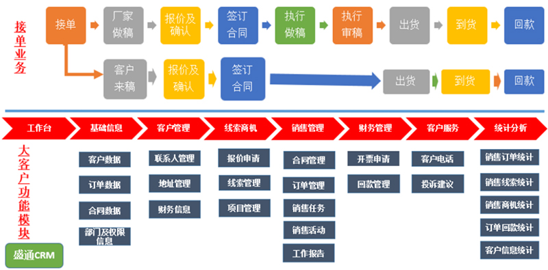 數(shù)智先鋒丨盛通印刷 六大舉措，打造精益印刷智能工廠