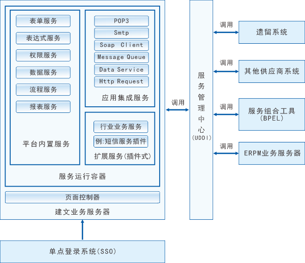 重塑建筑效能 從項(xiàng)目管理軟件定制開發(fā)到CRM數(shù)據(jù)驅(qū)動的智能化轉(zhuǎn)型