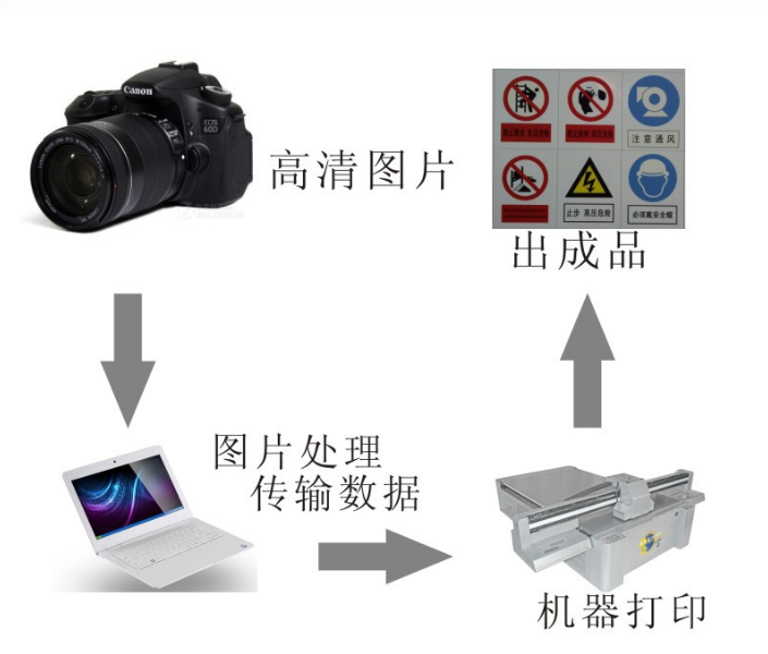 深圳富陽超纖皮真皮人造革UV打印機 源頭廠家批發直銷引領印刷機械新趨勢