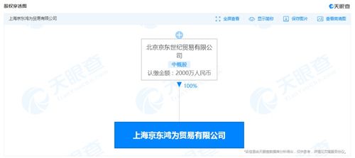 京東進軍汽車銷售市場，成立新貿(mào)易公司拓展業(yè)務(wù)版圖