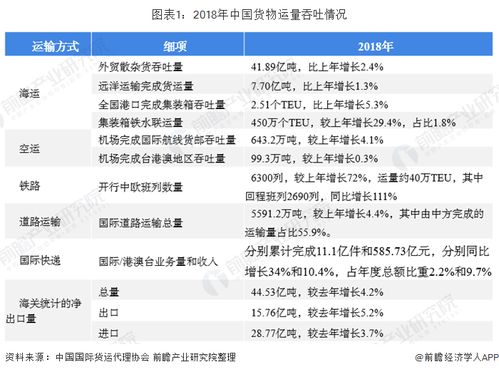 2020年中國國際貨代行業(yè)市場現(xiàn)狀及發(fā)展趨勢 外貿(mào)貨運(yùn)量增長推動(dòng)平穩(wěn)發(fā)展